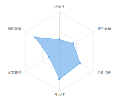 f:id:Emily-Ryu:20180626210450p:plain f:id:Emily-Ryu:20180626210450p:plain