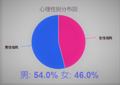f:id:Emily-Ryu:20180626210520p:plain f:id:Emily-Ryu:20180626210520p:plain
