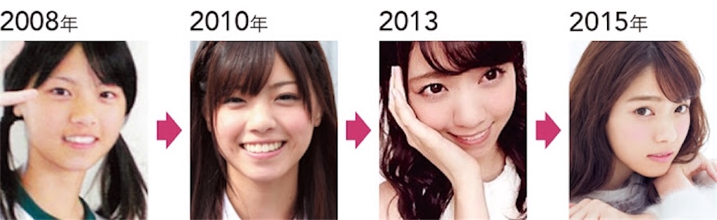 西野七瀬の垢抜け術 Emma 33のブログ