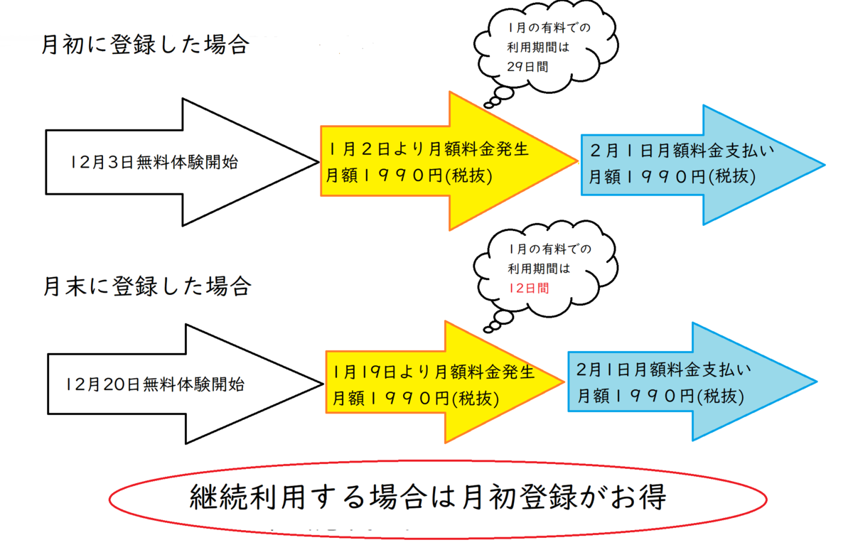 f:id:EmmaChan:20191208113647p:plain f:id:EmmaChan:20191208113647p:plain