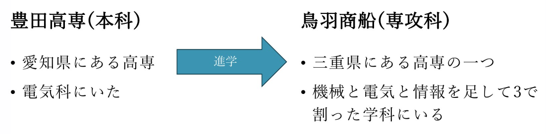 アルファベットが同じなのでうまいこと騙せたりできます