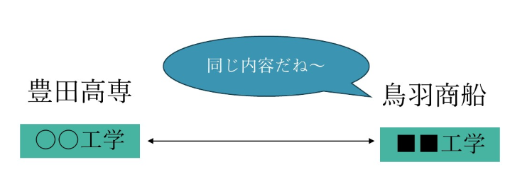 ※実際にはもう少し複雑です&hellip;