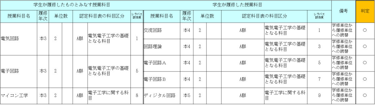こうやってみると豊田って意外と科目が多かったんだなぁって