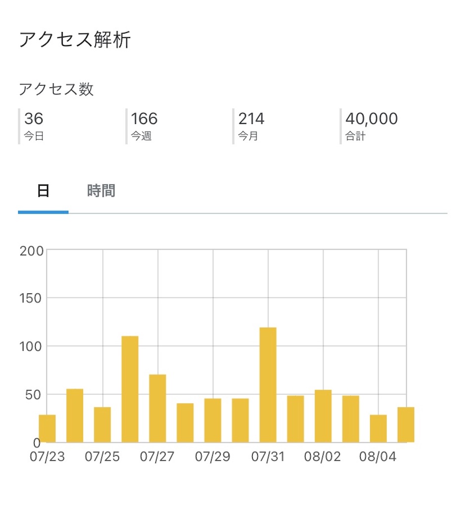 f:id:EmperorPenguin:20210805225055j:plain