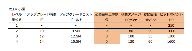 TH14 建物　順番　ゴルパ　優先順位　無課金