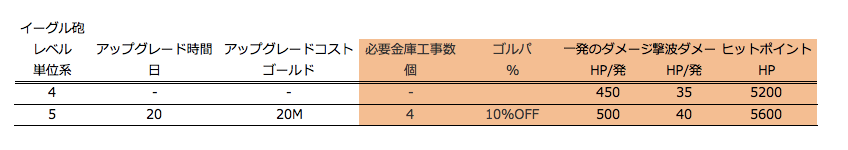 TH14 建物　順番　ゴルパ　優先順位　無課金