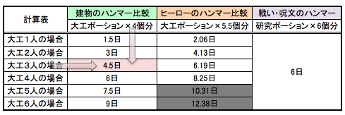 リーグメダルってどう使うといいの 最大効率で使うためには ゴールドパスのときって実際の所どれくらい早くなってるの Empirecayenneのブログ