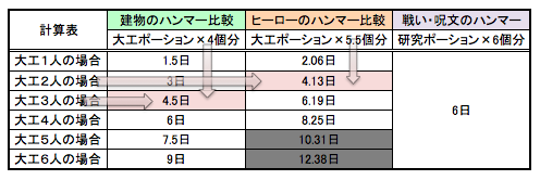リーグメダルってどう使うといいの 最大効率で使うためには ゴールドパスのときって実際の所どれくらい早くなってるの Empirecayenneのブログ リーグメダルってどう使うといいの 最大効率で使うためには ゴールドパスのときって実際の所どれくらい早くなってるの Empirecayenneのブログ