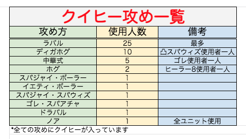 クラクラ クランリーグ マッチング格差 格上アタック 星2確定 Th10 Th11 Th12 初心者 最新 21 Empirecayenneのブログ