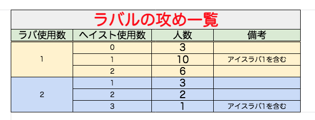 TH14 TH13 TH12 TH11 クラクラ クイヒー 最強 どの攻め 攻略