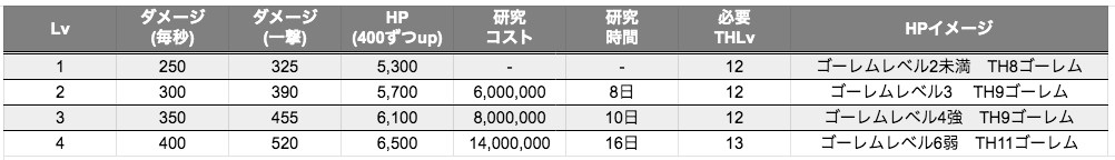 突破兵器 戦車 クラクラ 編成 ユニット 選べ方