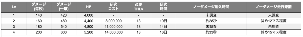 突破兵器 ローリングウッド クラクラ 編成 ユニット 選べ方