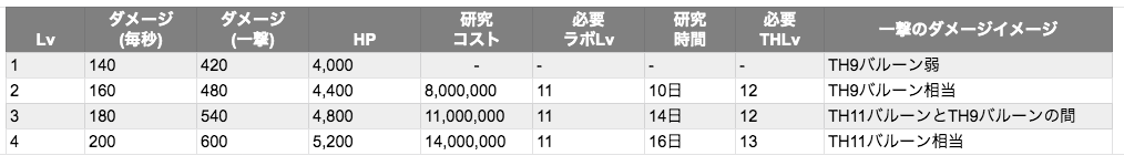突破兵器 ローリングウッド クラクラ 編成 ユニット 選べ方