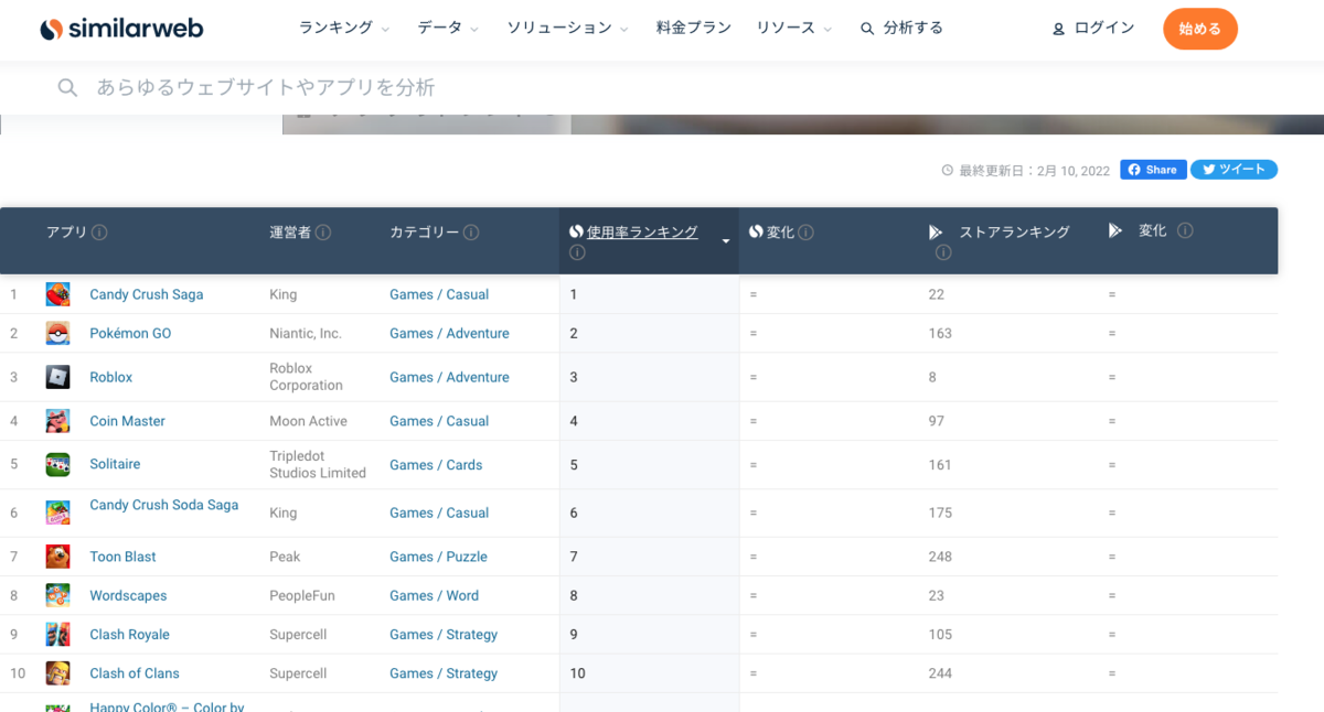 クラクラ アプリ ランキング uriage