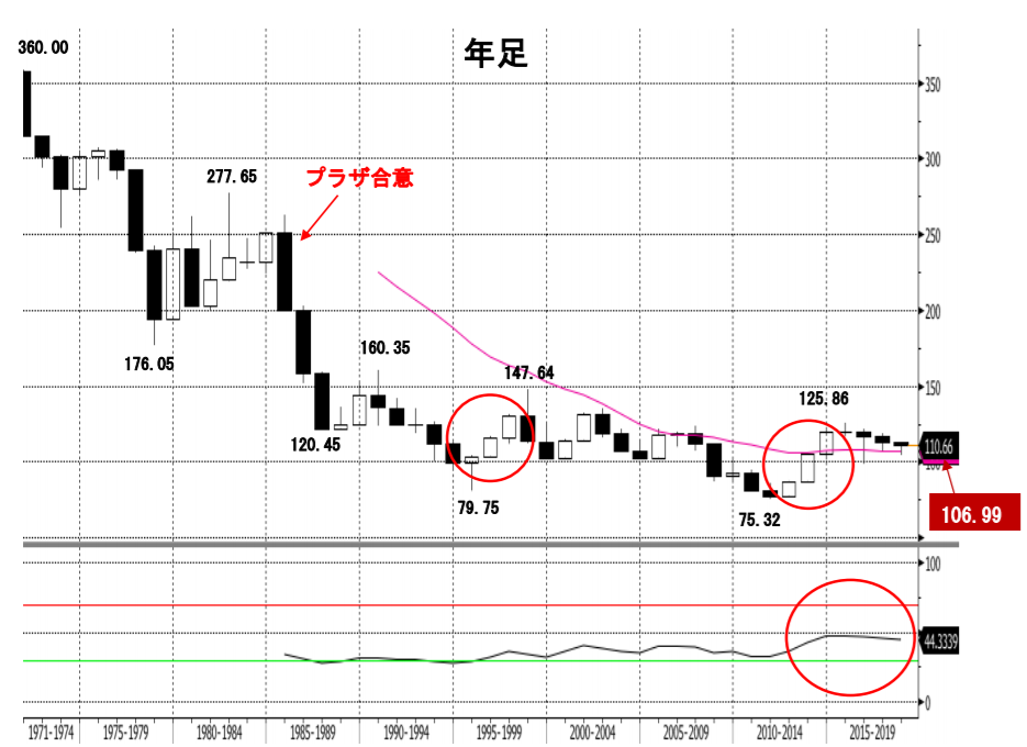 f:id:Endowment:20180706114201p:plain f:id:Endowment:20180706114201p:plain