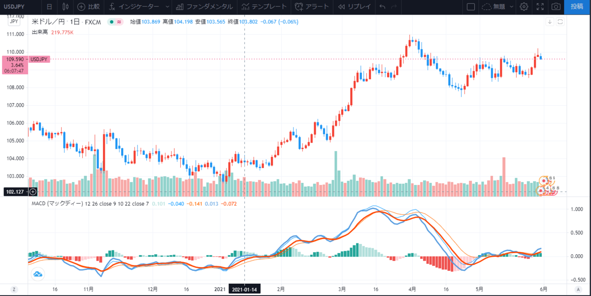 f:id:Energisch:20210531235226p:plain