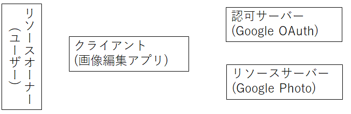 f:id:Engawa:20200811220514p:plain