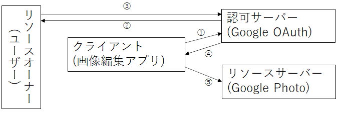 f:id:Engawa:20200811220532p:plain