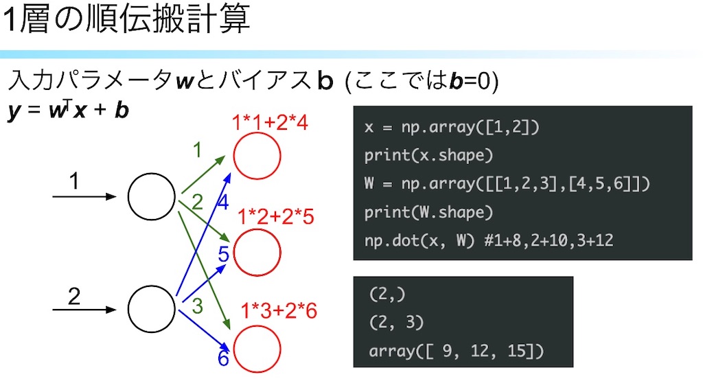 NumPyのdot関数 - ITエンジニア ノイのブログ