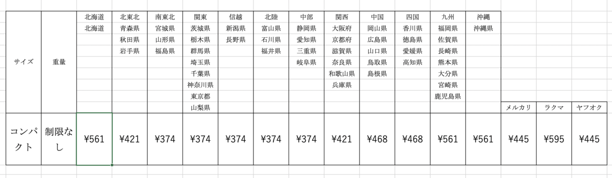 f:id:English_2019:20191028144913p:plain