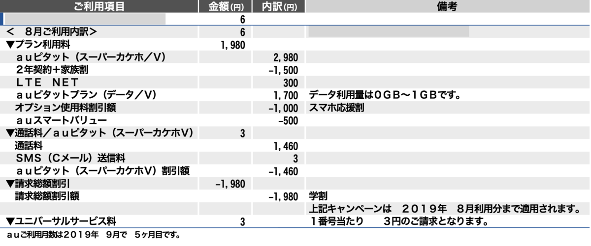 Au 新料金プランについて解説してみた 太郎の備忘録
