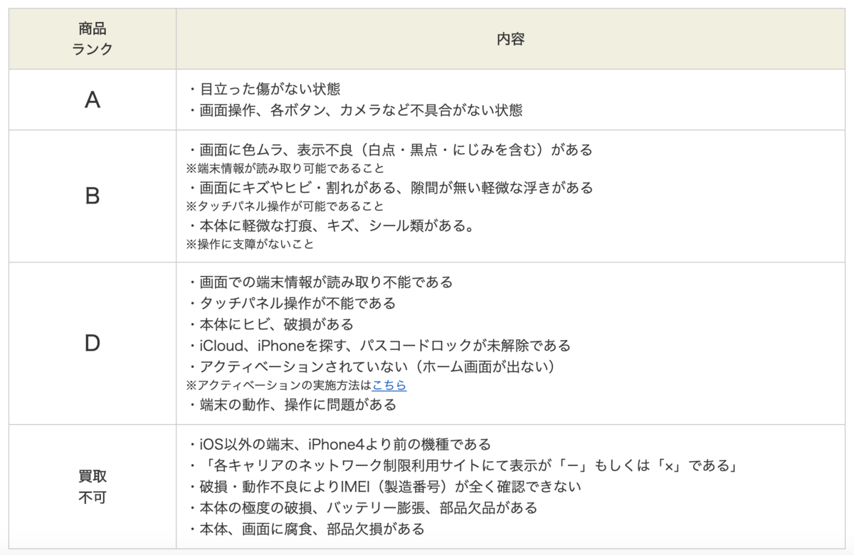 楽天モバイルの下取りの評判や基準について 画像付き事例を紹介 太郎の備忘録