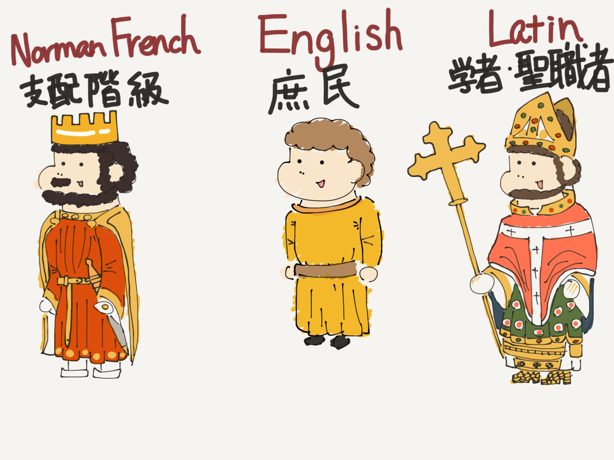 f:id:English_research:20190825001402p:plain