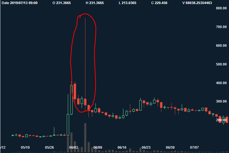 f:id:EnjoyCC:20190812201324p:plain