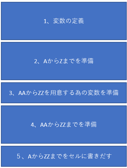 f:id:EnjoyExcel:20220213210241p:plain