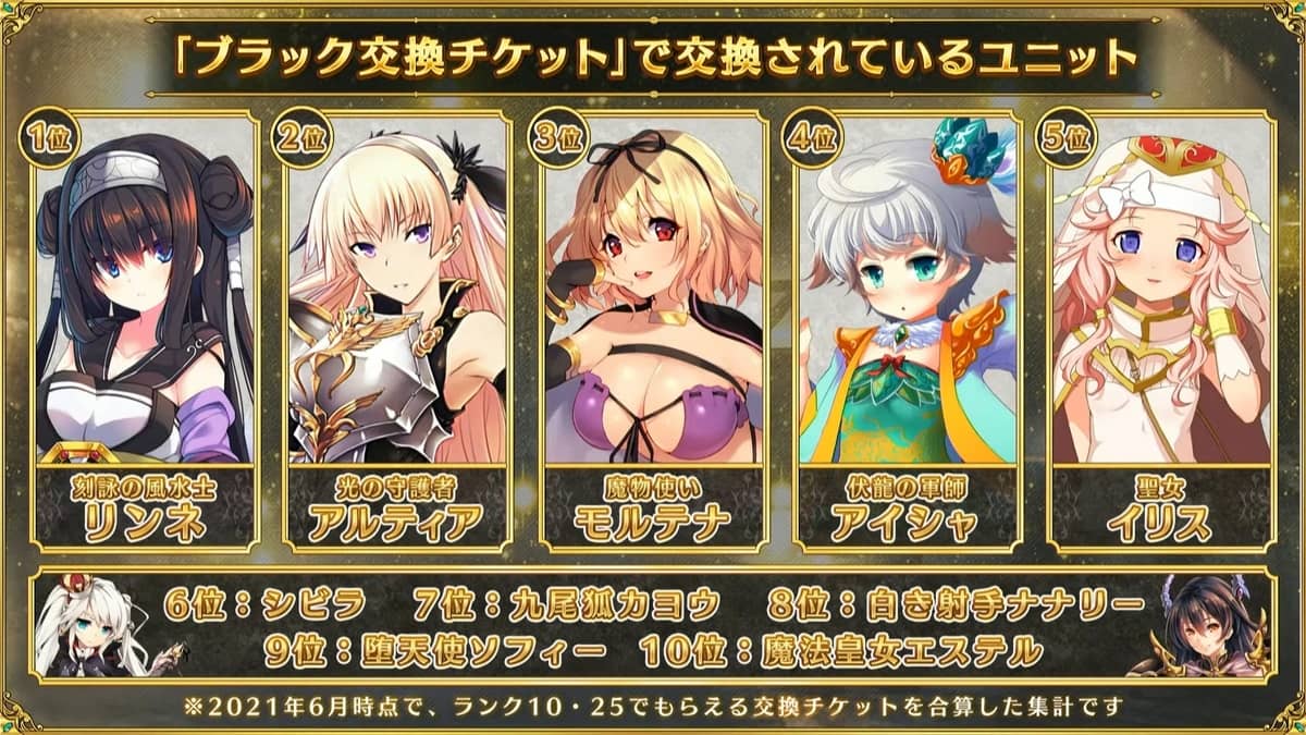 ブラック交換チケットの交換先ランキング