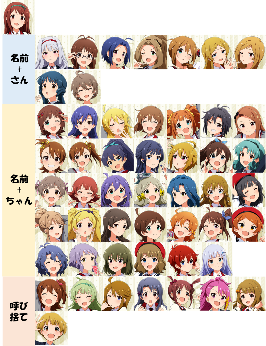ミリシタ 呼称表 _ ミリシタ 呼び名 – MKALL