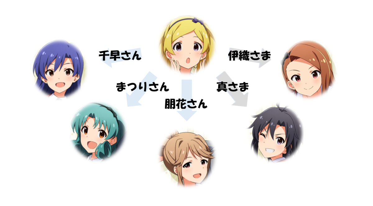 アイドルマスター ミリオンライブ！ エミリーまとめ 建て替え