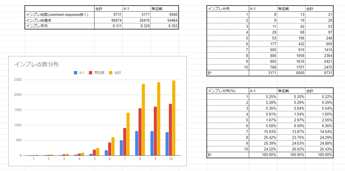 f:id:Entenoblog:20200706231047p:plain f:id:Entenoblog:20200706231047p:plain