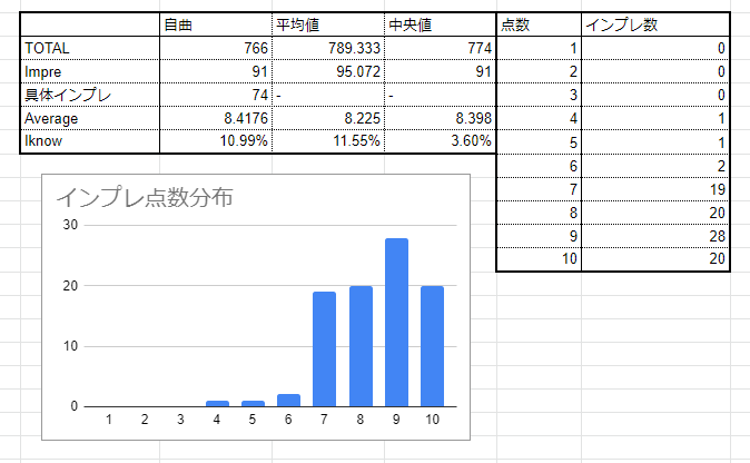 f:id:Entenoblog:20200806222631p:plain f:id:Entenoblog:20200806222631p:plain