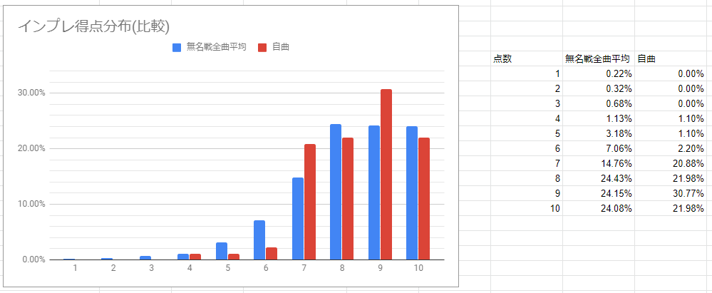f:id:Entenoblog:20200806222703p:plain f:id:Entenoblog:20200806222703p:plain