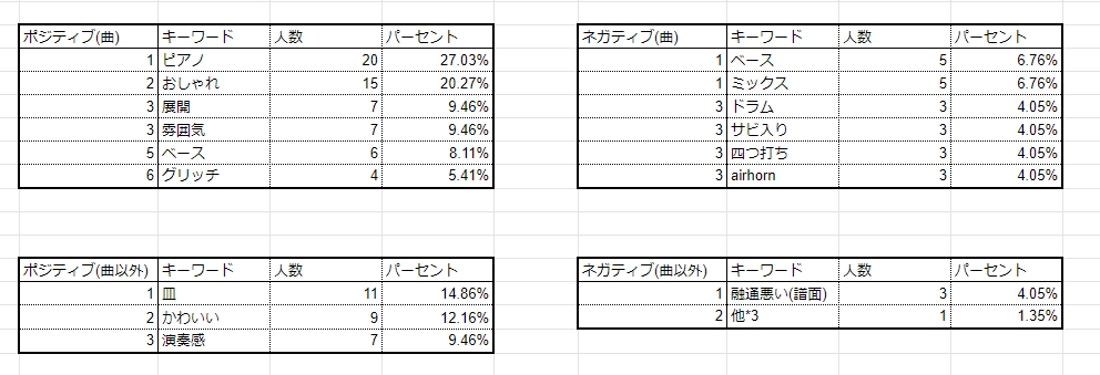 f:id:Entenoblog:20200806222726p:plain f:id:Entenoblog:20200806222726p:plain