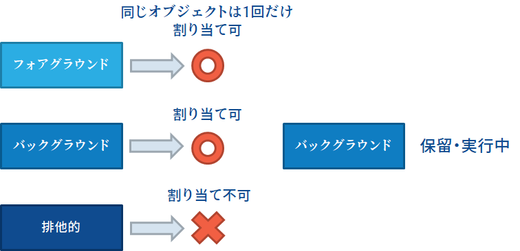 f:id:EnterpriseBlueOcean:20191022215150p:plain f:id:EnterpriseBlueOcean:20191022215150p:plain