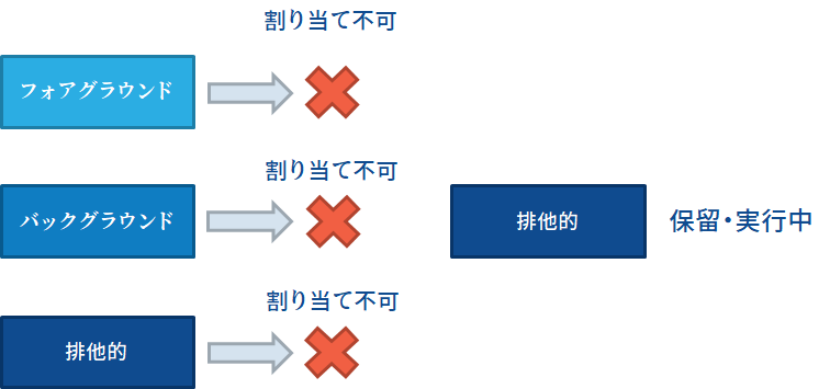 f:id:EnterpriseBlueOcean:20191022215234p:plain f:id:EnterpriseBlueOcean:20191022215234p:plain