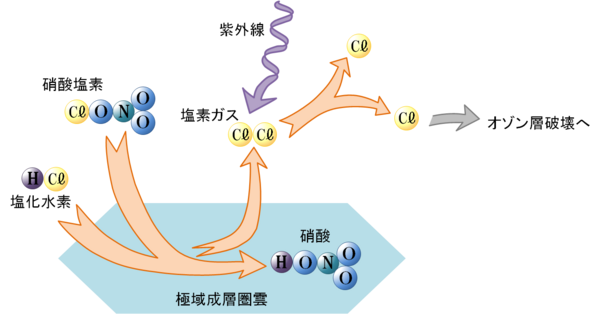 f:id:Environmenter:20200803212020p:plain
