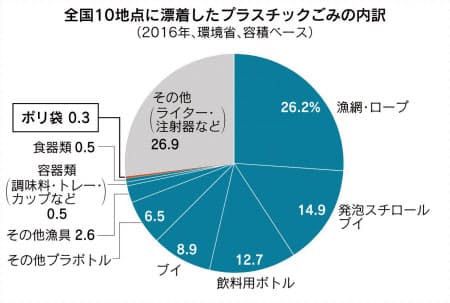 f:id:Environmenter:20200806133525j:plain