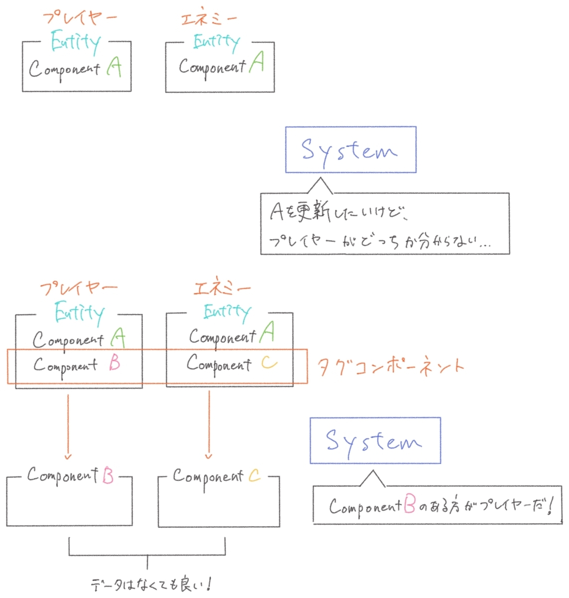 f:id:EorF:20191030184740j:plain:w600 f:id:EorF:20191030184740j:plain:w600