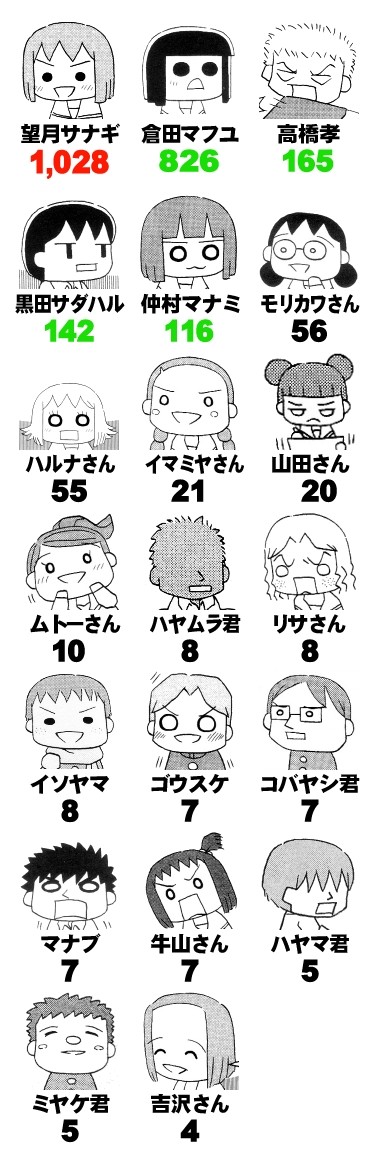 サナギさん そっちはそっちの気晴らし こっちはこっちの気晴らし