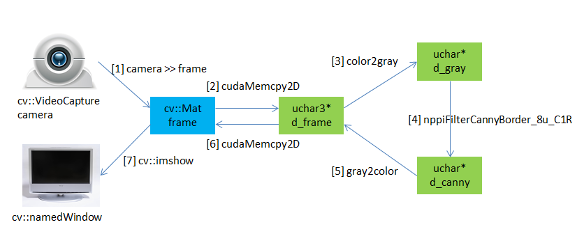 f:id:Episteme:20161110181058p:plain f:id:Episteme:20161110181058p:plain