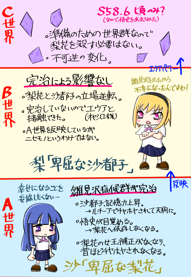 ひぐらし卒 その7 世界と世界とそれから世界 どどめ色の真実 ひぐらし卒 その7 世界と世界とそれから世界 どどめ色の真実