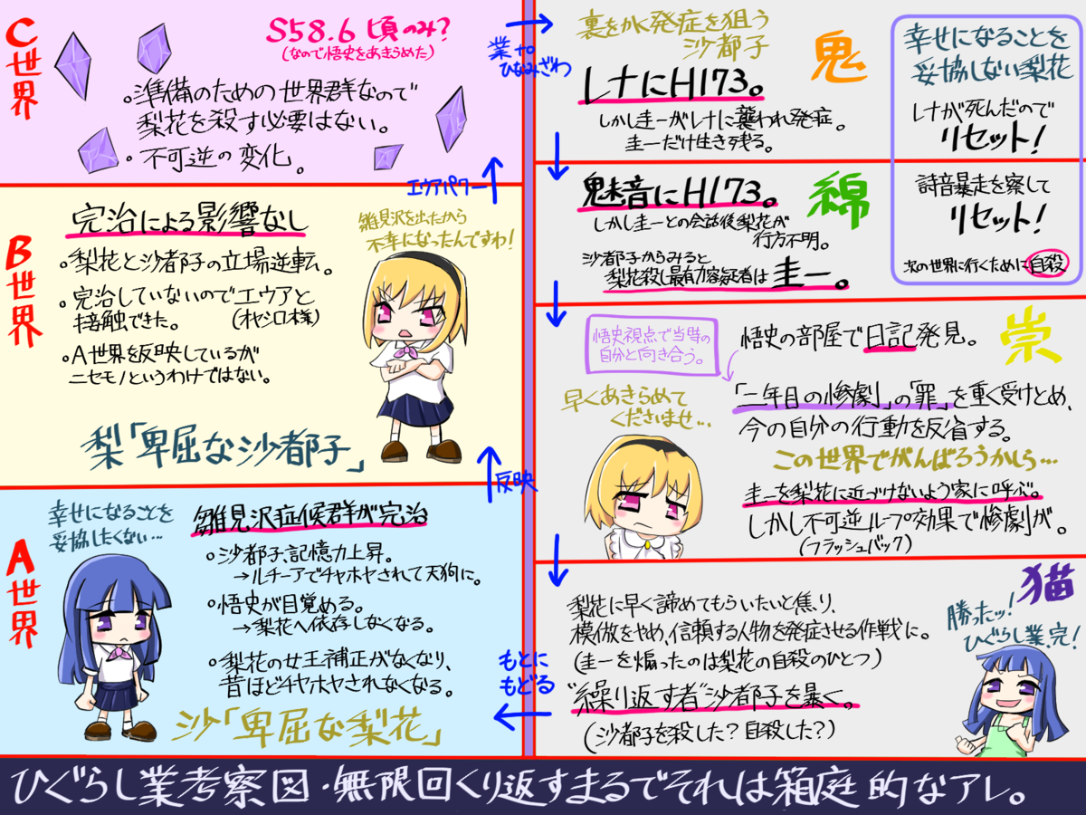 ひぐらし卒 その11 ループとルールを壊すのは どどめ色の真実