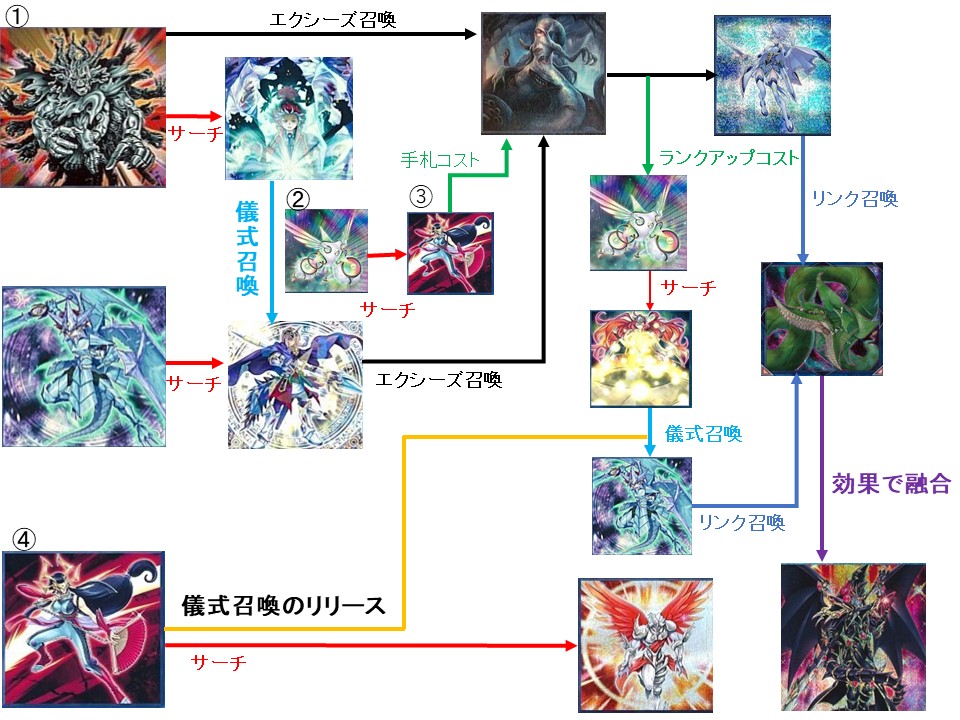 f:id:Equiste:20200421220407j:image