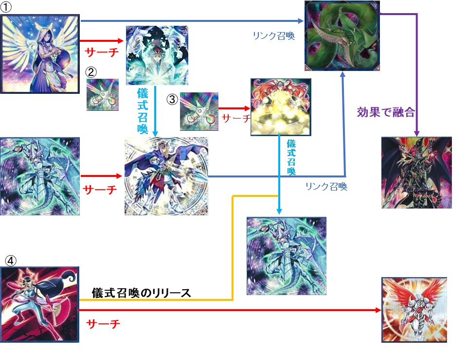 f:id:Equiste:20200421220457j:image