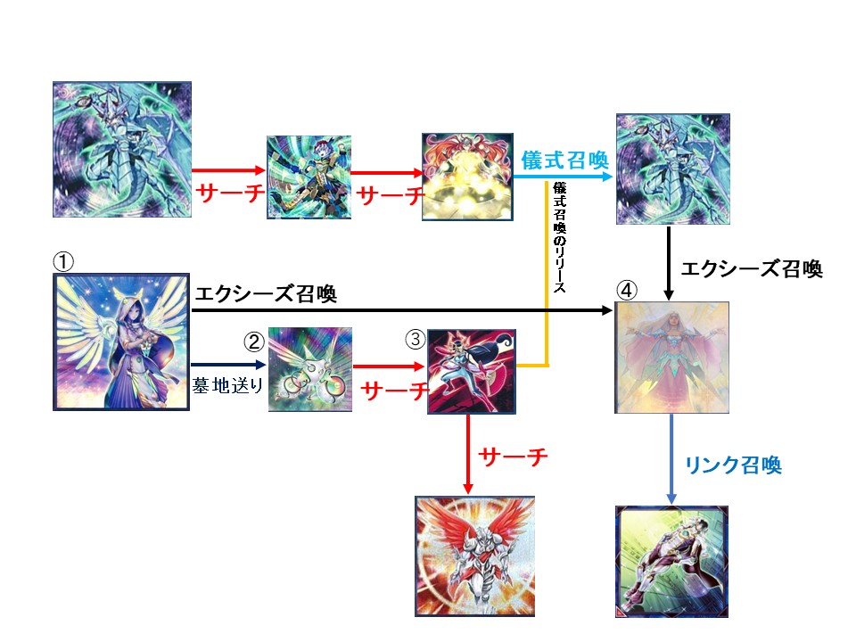 f:id:Equiste:20200421220904j:image