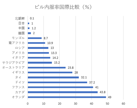 f:id:Ericacom:20190727112913p:plain
