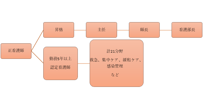 f:id:Ericacom:20190731102247p:plain